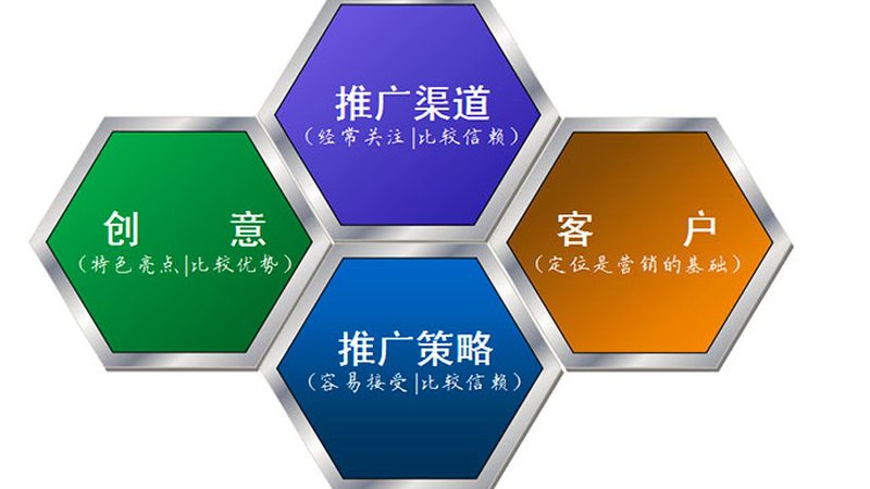 网络营销方案报价：揭秘背后的真相与策略