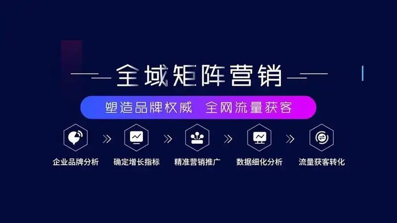 企业官网花大价钱做的推广，为什么客户就是不动心