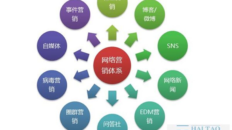 短视频代运营价格一般多少