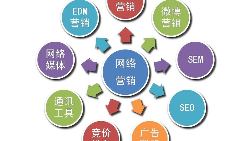 朋友圈广告审核卡住？先查这三类资质