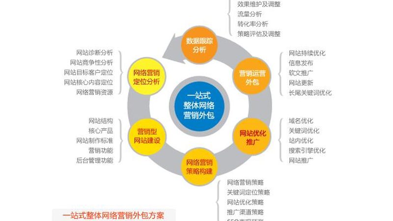 新闻源发布的真实效果，别再被表面数据骗了